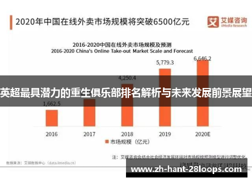 英超最具潜力的重生俱乐部排名解析与未来发展前景展望