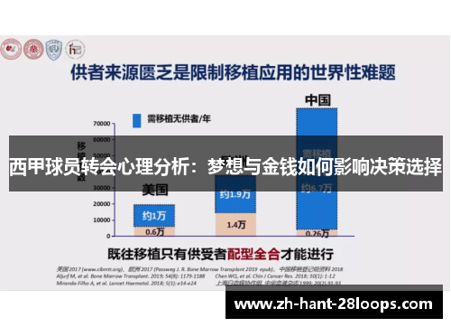 西甲球员转会心理分析：梦想与金钱如何影响决策选择