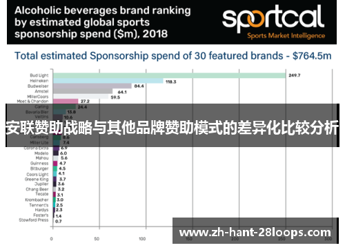 安联赞助战略与其他品牌赞助模式的差异化比较分析
