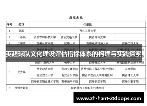 英超球队文化建设评估指标体系的构建与实践探索