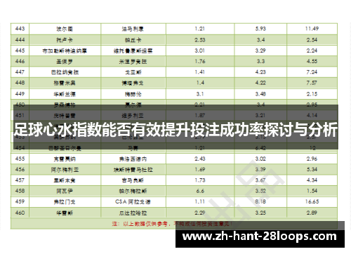 足球心水指数能否有效提升投注成功率探讨与分析