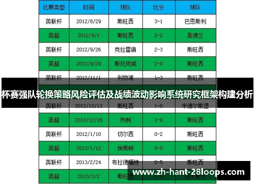 杯赛强队轮换策略风险评估及战绩波动影响系统研究框架构建分析