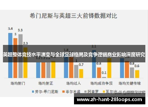 英超整体竞技水平演变与全球足球格局及竞争逻辑商业影响深度研究
